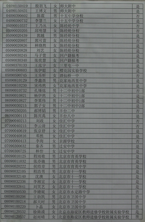 09年清华附中中招录取名单（全部）2