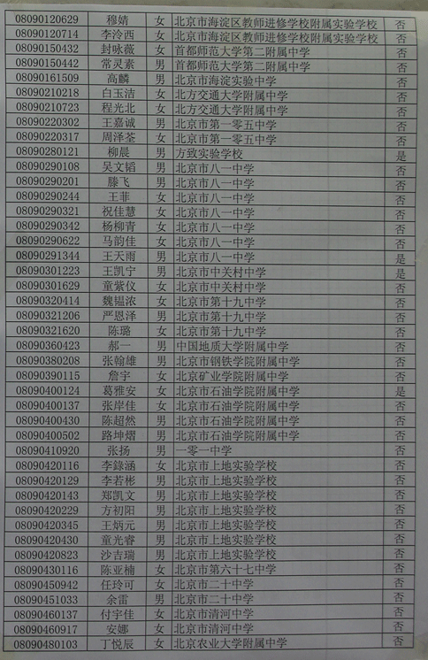 09年清华附中中招录取名单（全部）3