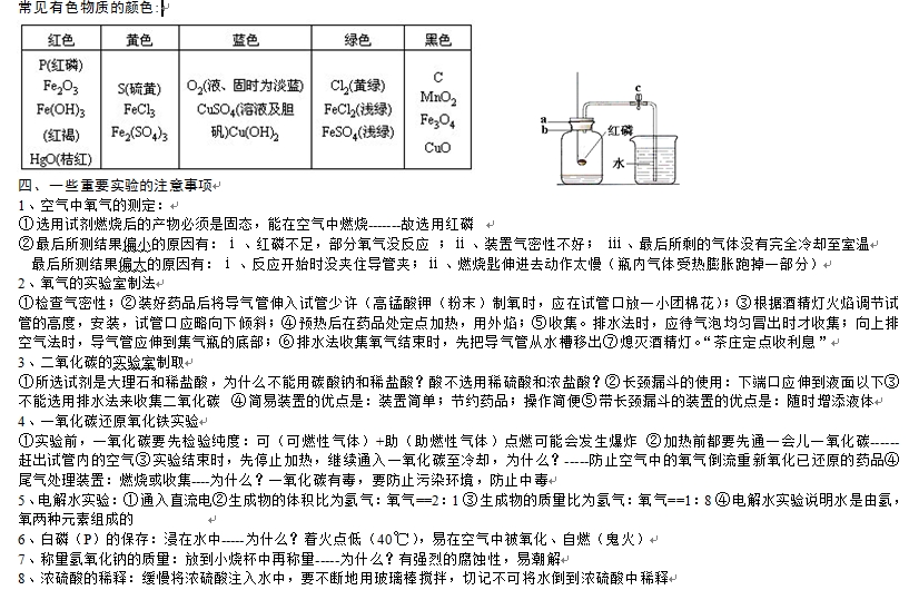 2014中考化学十二条必备知识点2