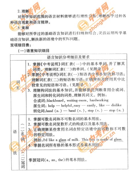 2007年北京中考试课标卷考试说明――英语2