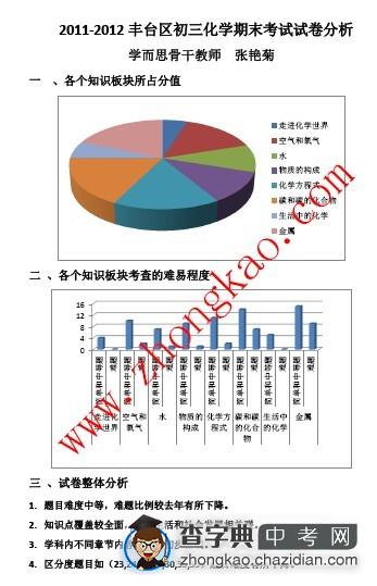 2011-2012丰台区初三化学期末考试卷分析1