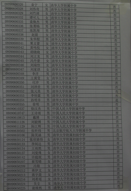 09年清华附中中招录取名单（全部）6