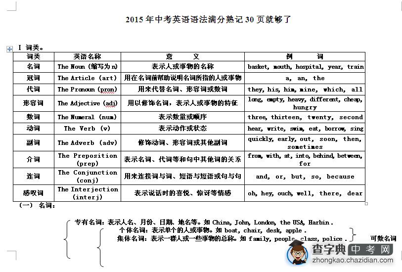 2015年中考英语语法满分熟记30页就够了 1