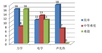 中考物理如何在百天内冲刺满分2