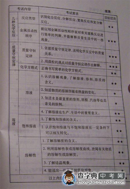 08北京中考考试说明—化学（2）1