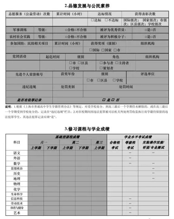 2015年上海高中生综合素质评价是哪7张表？2