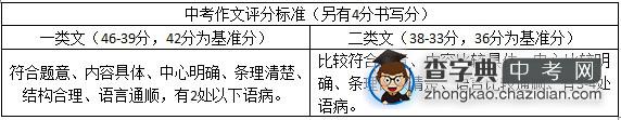 作文提分必读：专家解读中考作文评分标准1