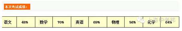 交附自招来了，这些故事你还不知晓？3