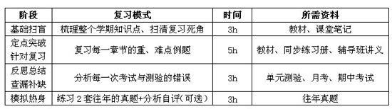 初三化学期末考试备考详细指导与规划4