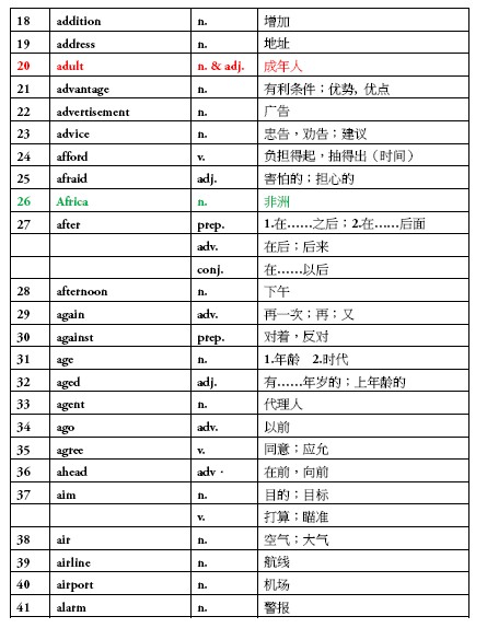 2013年上海市中考英语考试词汇完整版3