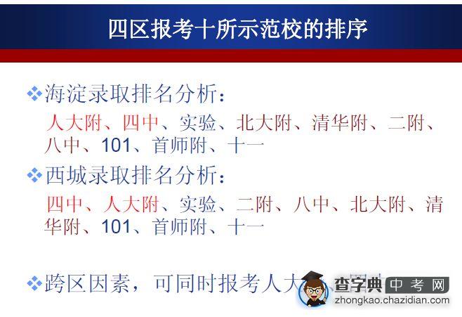 09年北京四区中考填报志愿十所示范学校排序1