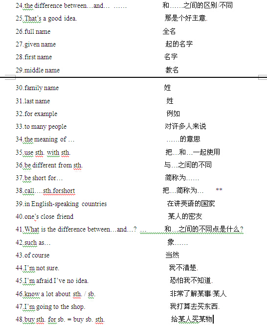 2015年中考英语词组熟记89页就够了（史上最全）2