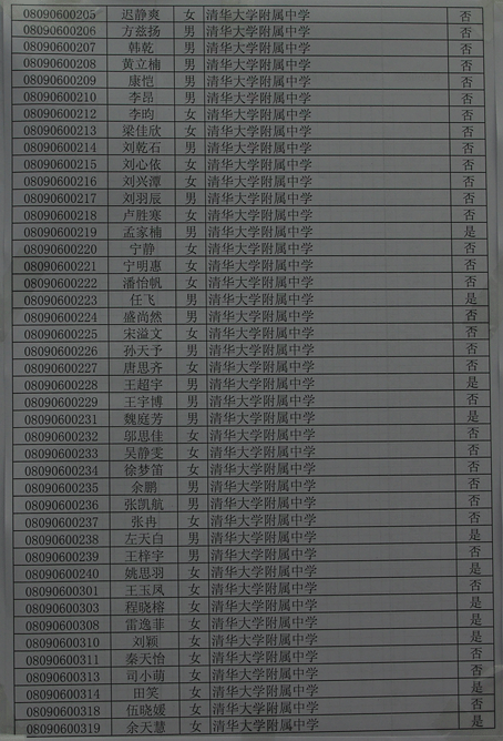 09年清华附中中招录取名单（全部）5