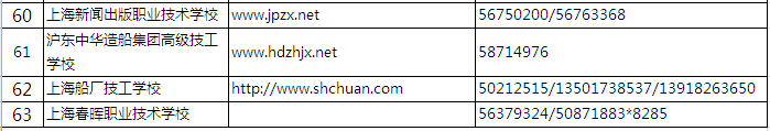 上海招收进城务工随迁子女招生学校名单4