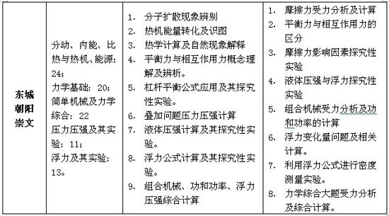 初三物理期末考试备考详细指导与规划3