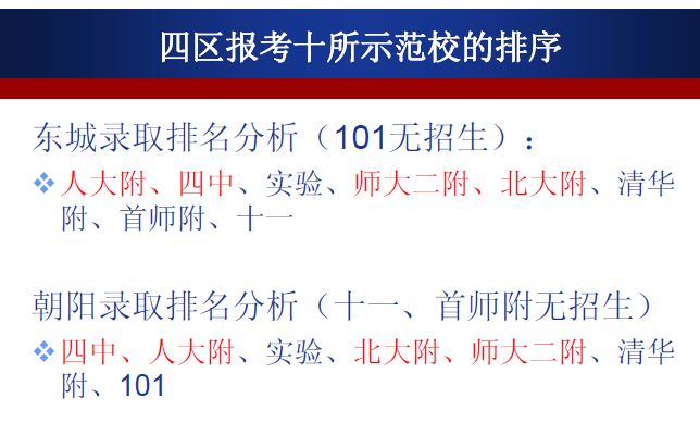 09年北京四区中考填报志愿十所示范学校排序2