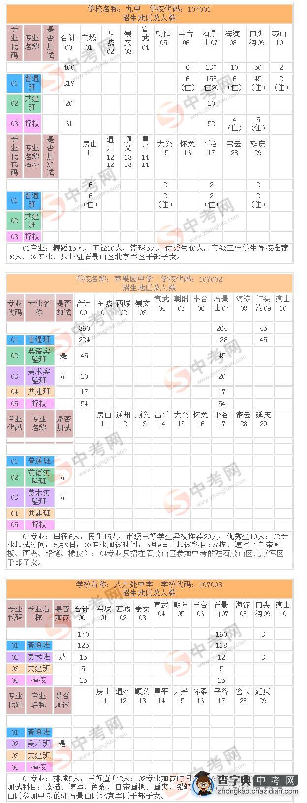 09年石景山区重点高中统一招生计划简章1