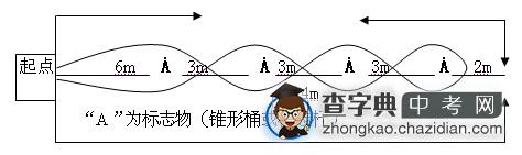 权威数据：2009年中考体育考试规则及评分标准1