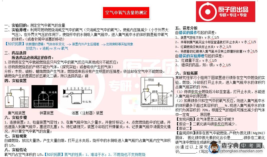 初三期中化学复习点睛之笔：化学实验之空气氧气含量的测定1