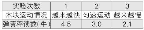 初三物理：解决四大难点 让成绩节节高2