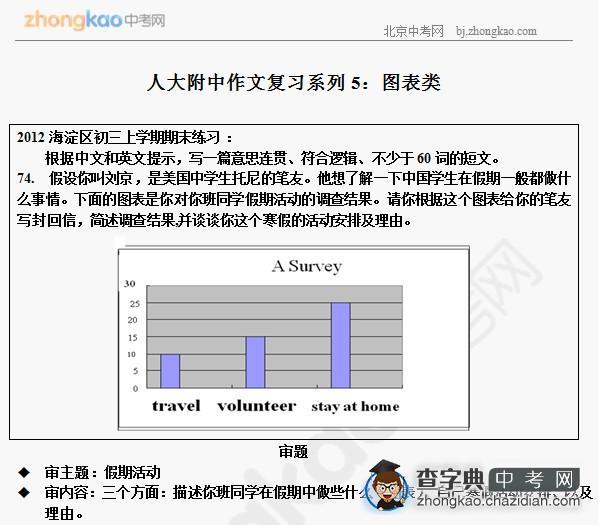 人大附中中考英语作文复习系列5：图表类1