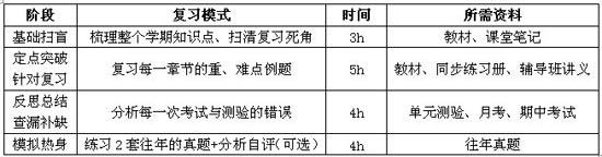 初三物理期末考试备考详细指导与规划4