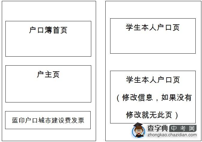 2014年河北区外省市就读学生回天津报名参加学业考查、考试须知1