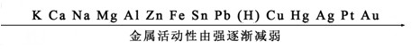 2009年中考化学真题分类汇编之--酸碱盐(4)1