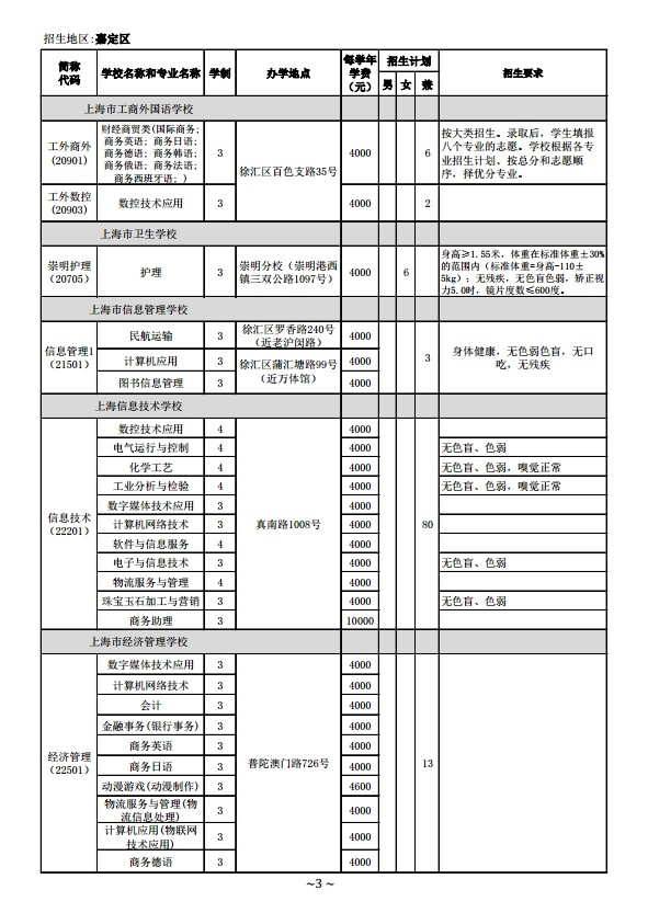 2014年中等职业学校（中专）面向嘉定区招生计划（1至15志愿）3