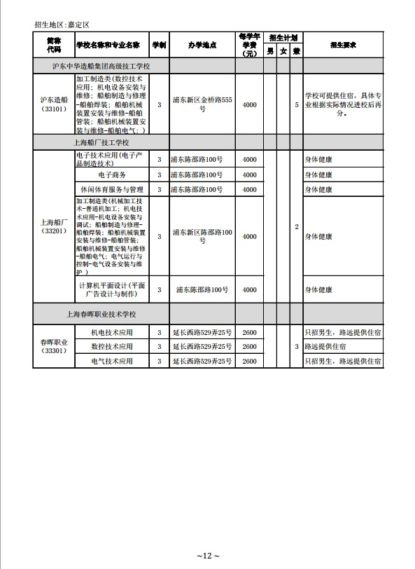 2014年中等职业学校（技工学校）面向嘉定区招生计划（1至15志愿）2