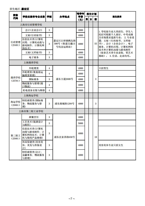 2014年中等职业学校（中专）面向嘉定区招生计划（1至15志愿）7