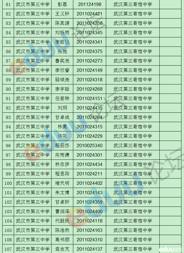 2014年武汉三中分配生录取名单4