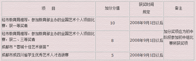 2012年中考艺体生特长生如何赢站中考2