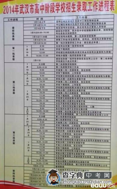2014武汉市招生录取流程图公布1