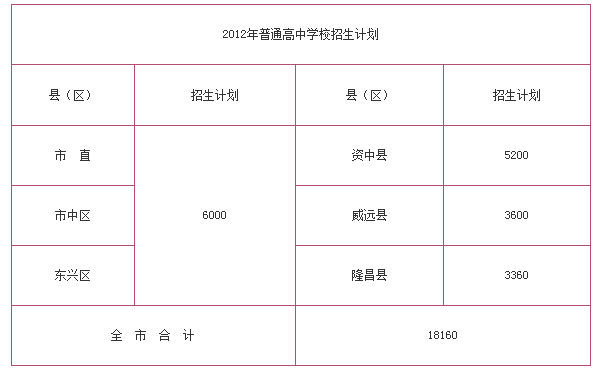 2012年内江中考与初中毕业考试工作通知2