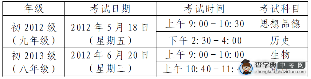 成都事2012“史地生政”毕业考试通知1