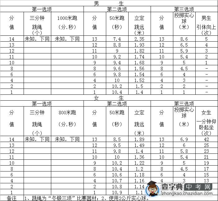 2014年南京中考体育新方案及评分标准1