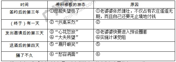 广州中考语文记叙文阅读题汇编（含答案）2