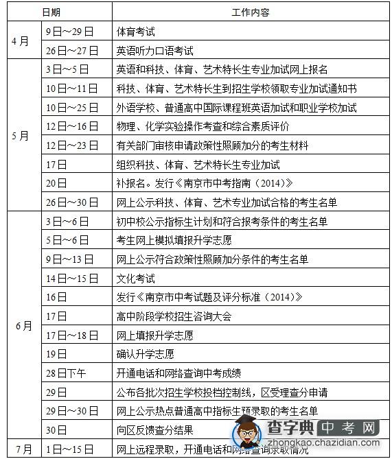 2014年南京市中招工作简明日程官方版1
