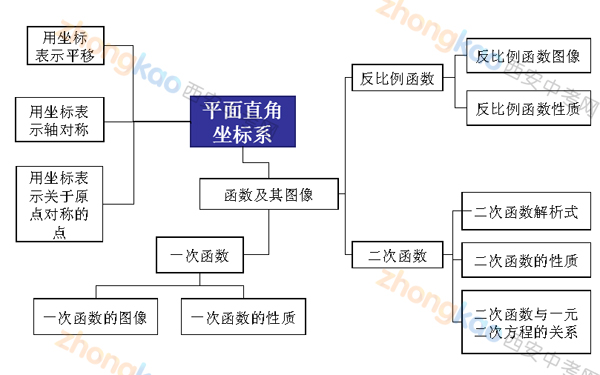 陕师大附中刘波：寒假中考数学复习的几个环节5