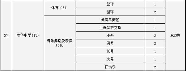 2015深圳市龙华中学中考特长生招生计划2