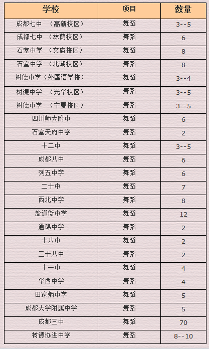 2012年中考艺体生特长生如何赢站中考4