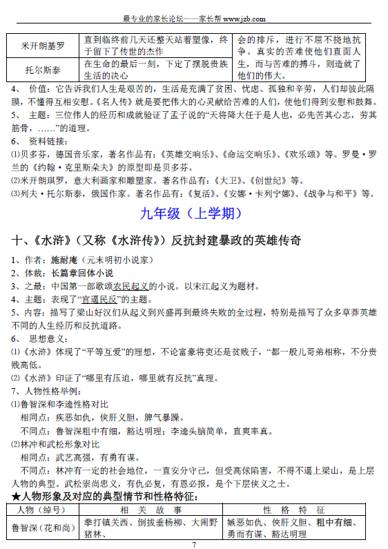人教版初中语文名著导读整理汇总（三年全部）7