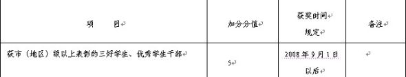 2011年成都中考加分情况分析6