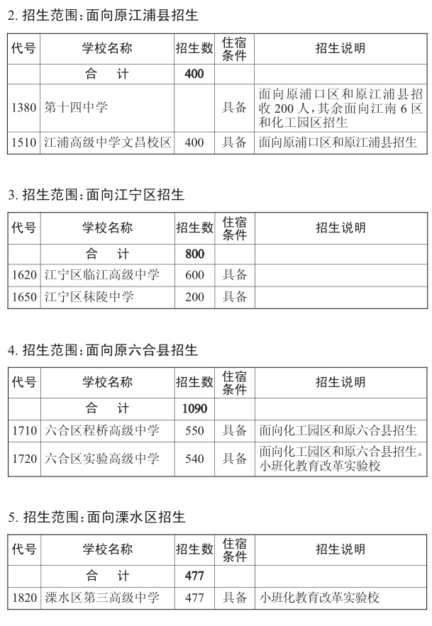 2015南京中考第二批次学校招生计划2