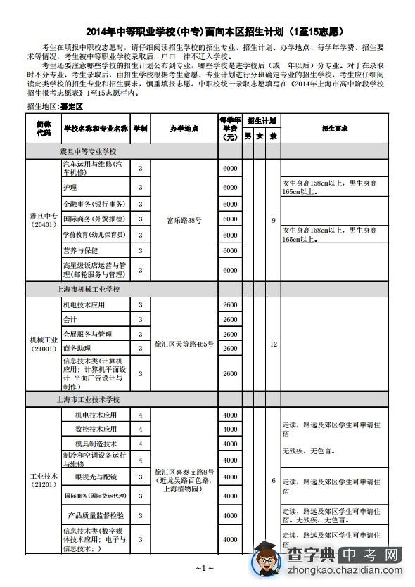 2014年中等职业学校（中专）面向嘉定区招生计划（1至15志愿）1