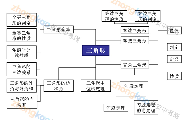 陕师大附中刘波：寒假中考数学复习的几个环节8