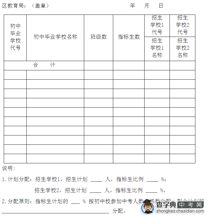 南京市2015年原五区县普通高中指标生计划分配表1