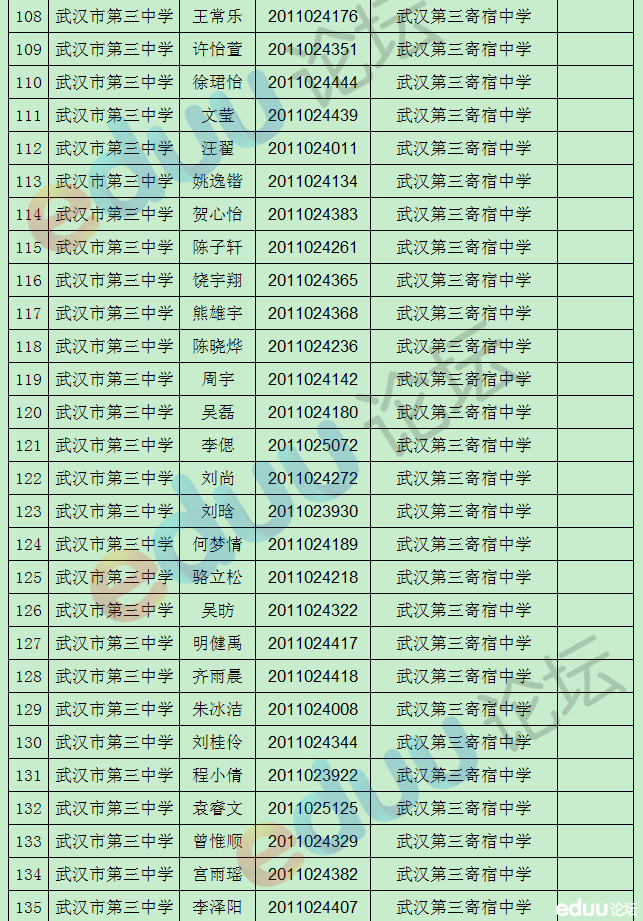 2014年武汉三中分配生录取名单5