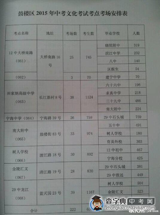 2015年南京中考部分学校考场安排1